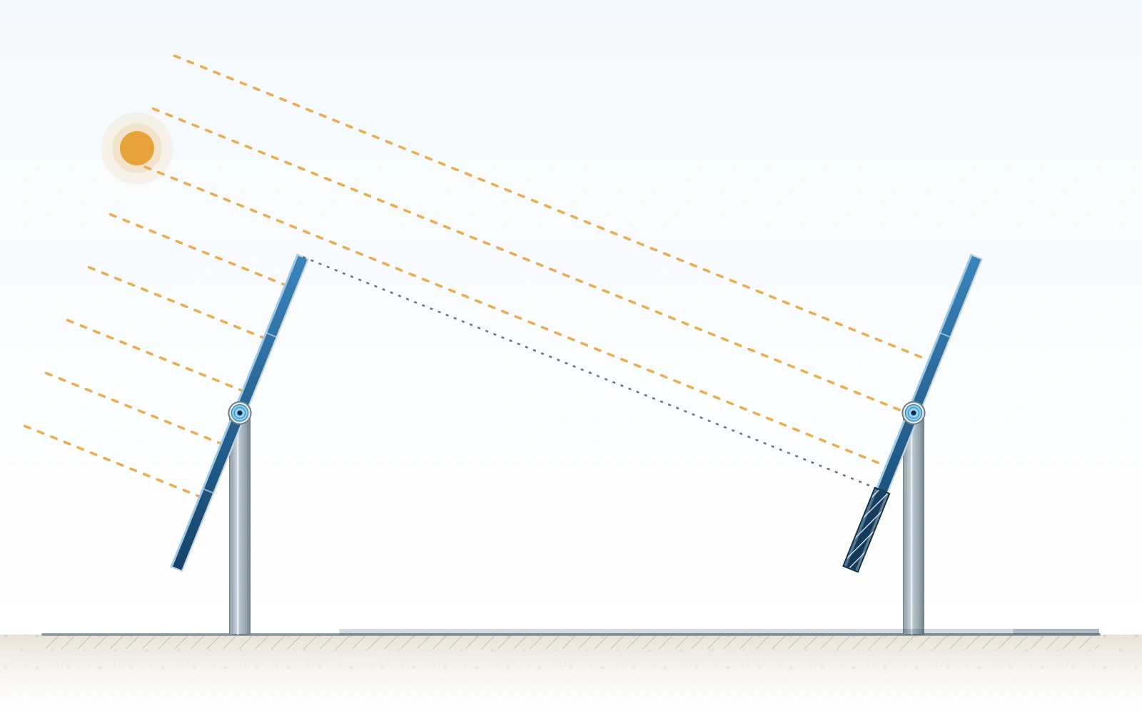 Conceptual direct-alignment view showing shading between two adjacent tracker rows at low sun.